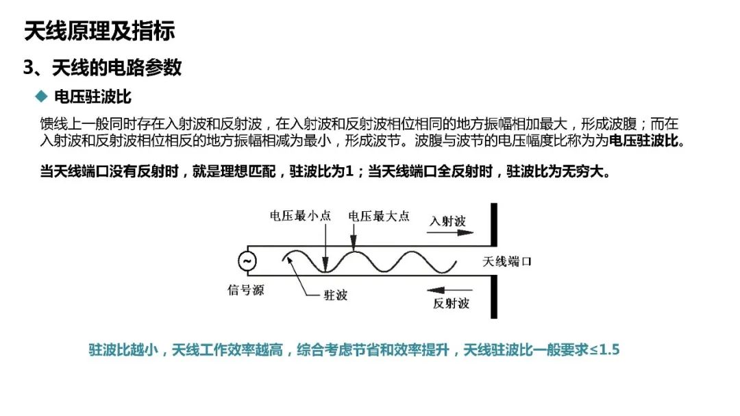 天馈系统