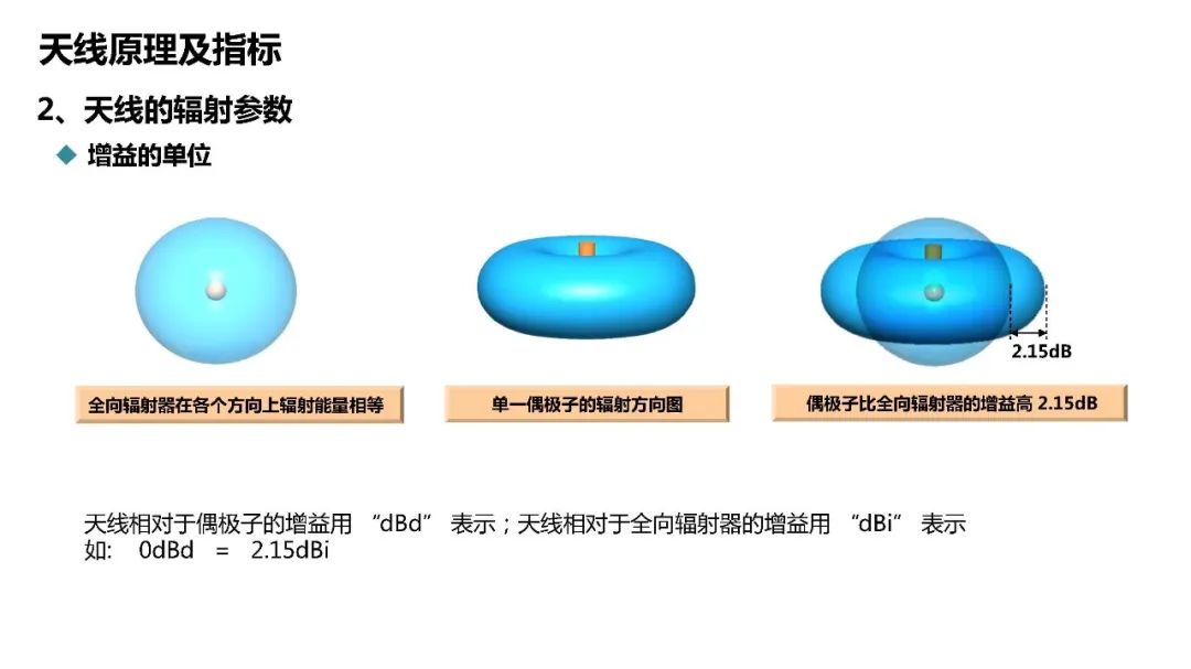 天馈系统