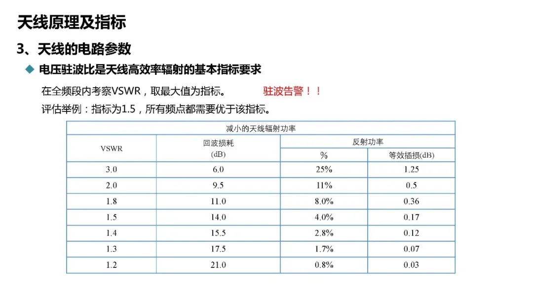 天馈系统