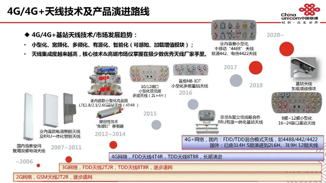 天馈系统