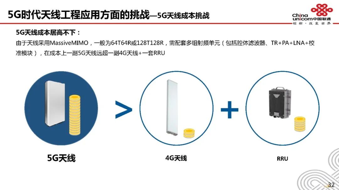 天馈系统