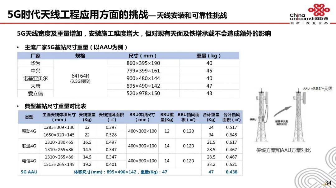 天馈系统