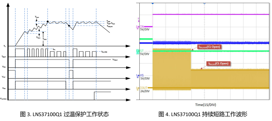 高边开关