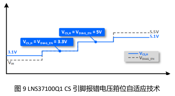 高边开关