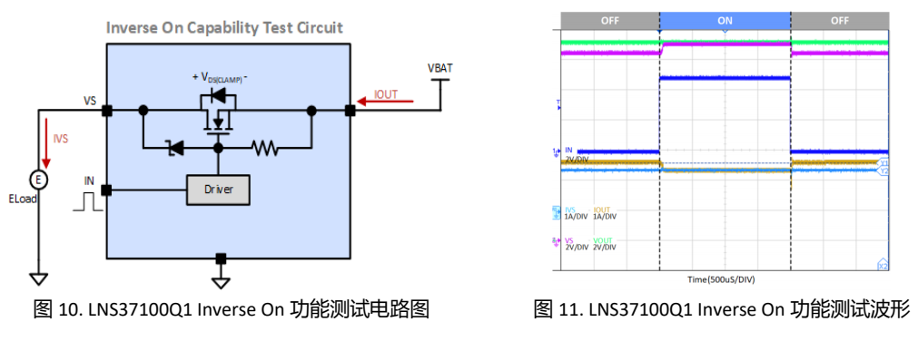 高边开关