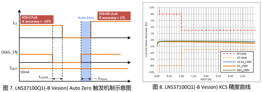 高边开关