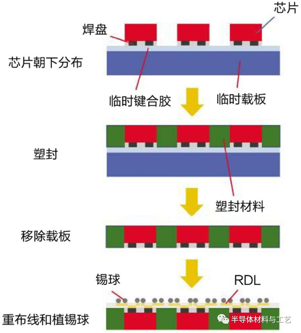 英飞凌