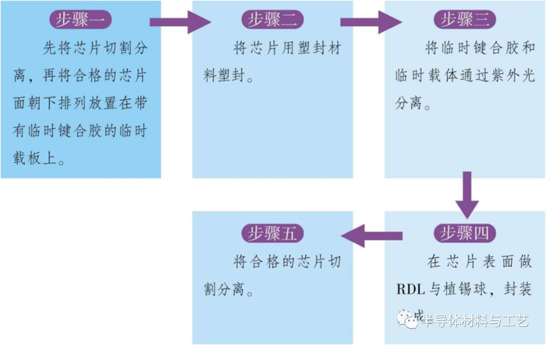 英飞凌