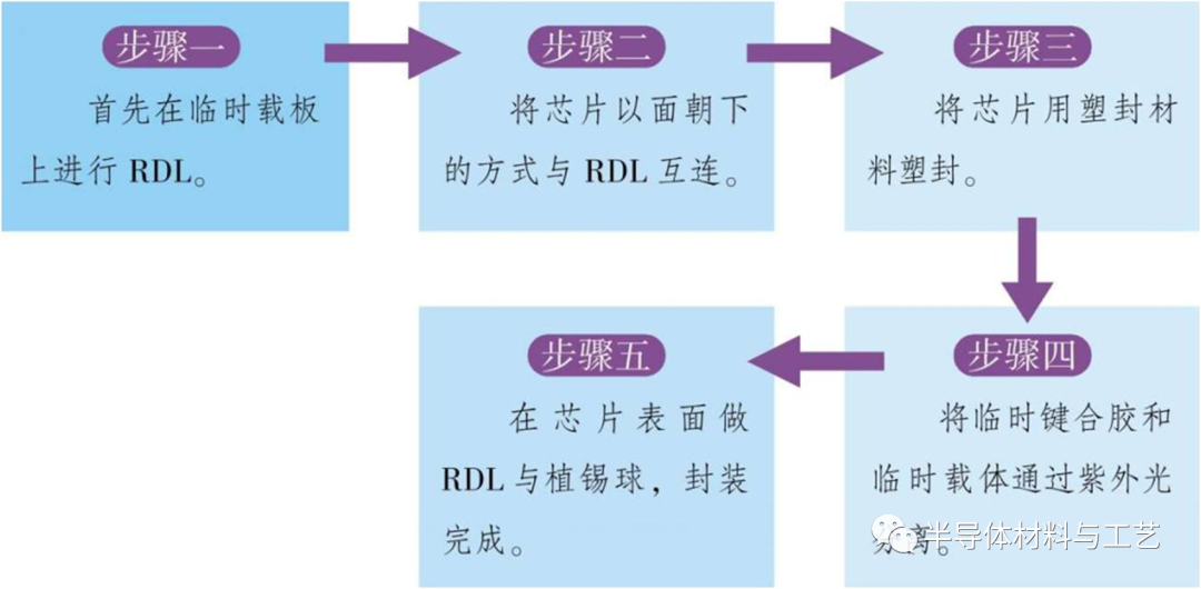 英飞凌