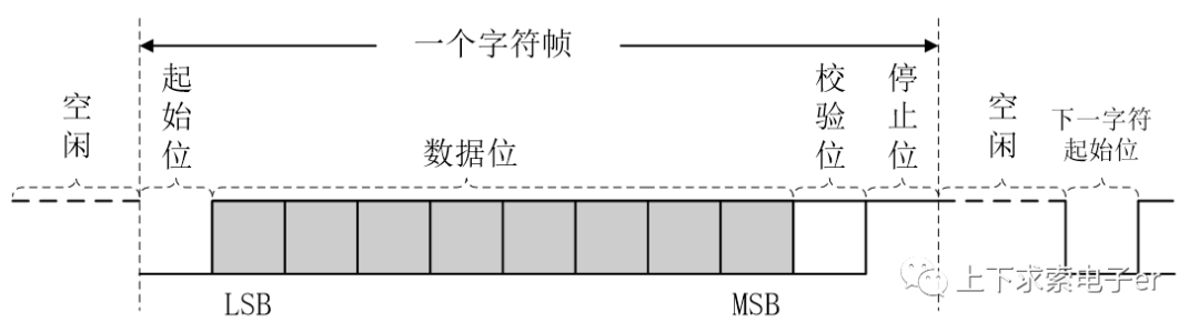 STM32