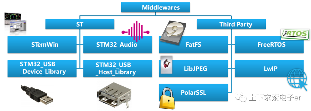 STM32