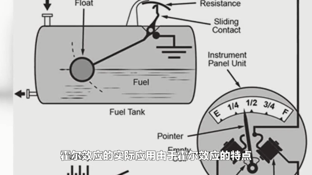 科之美@霍爾開關(guān)的應(yīng)用