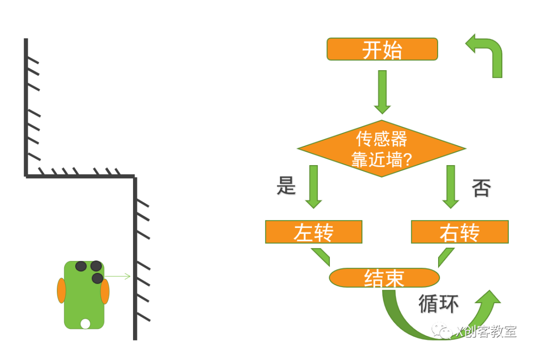 光电二极管