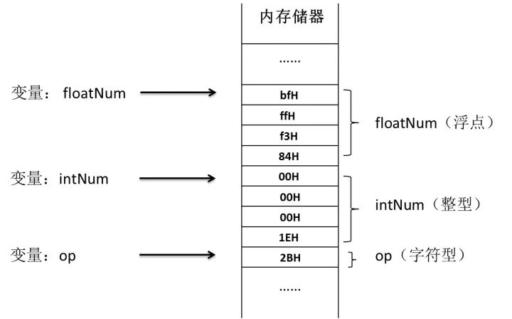 计算机