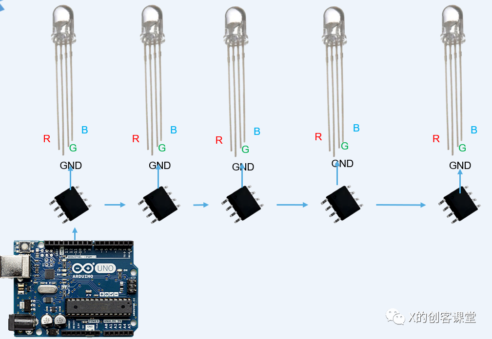 Arduino篇—WS2812灯带的使用方法