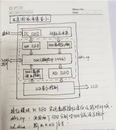 基于<b class='flag-5'>fpga</b>的<b class='flag-5'>图像</b>的<b class='flag-5'>采集</b>与显示