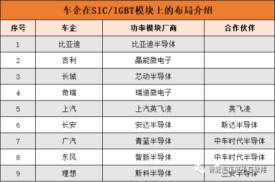 IGBT