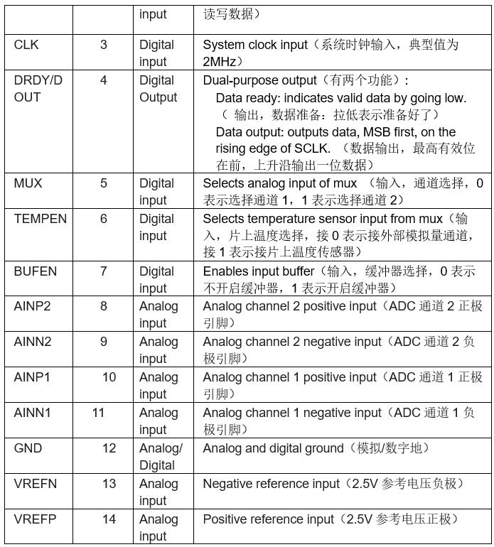 AD转换器