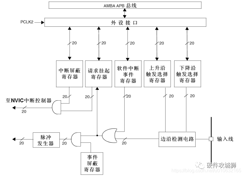 寄存器