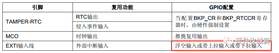 STM32