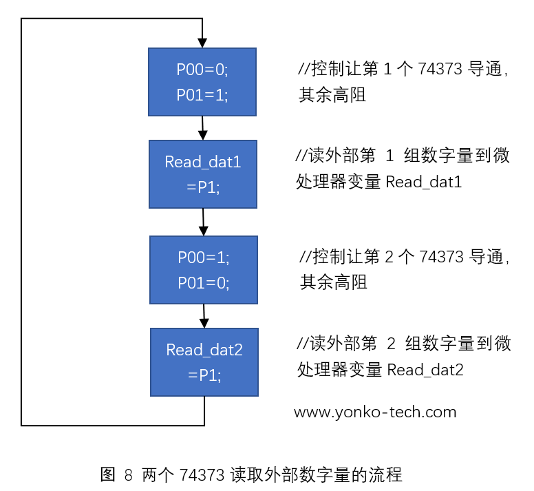 单片机