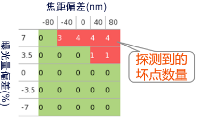 探测器