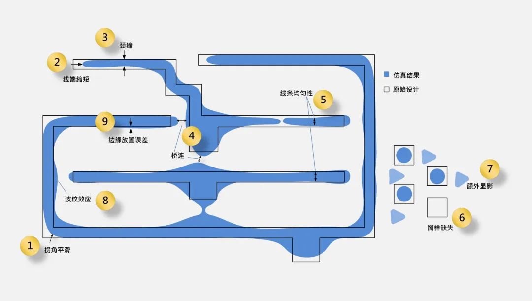 探测器