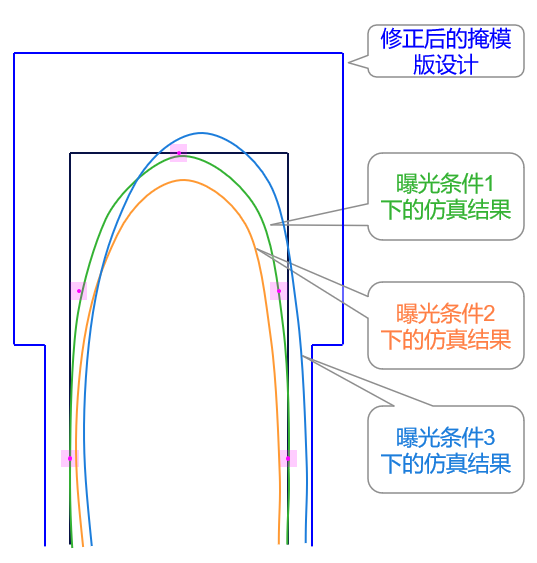 探测器