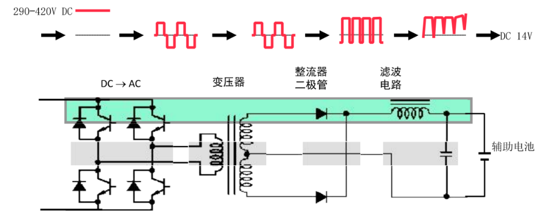 汽车电子