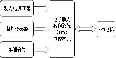 汽车电子