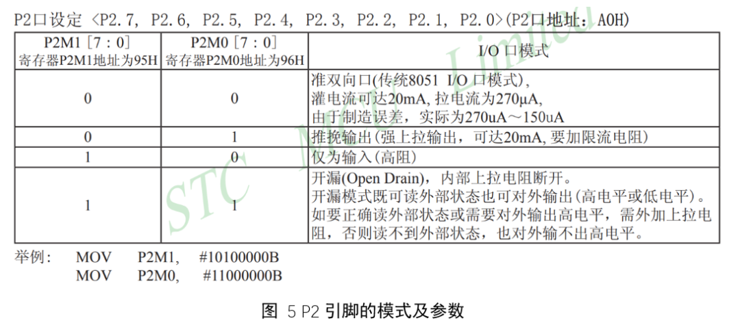 光耦隔离