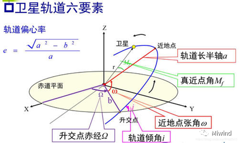 天线