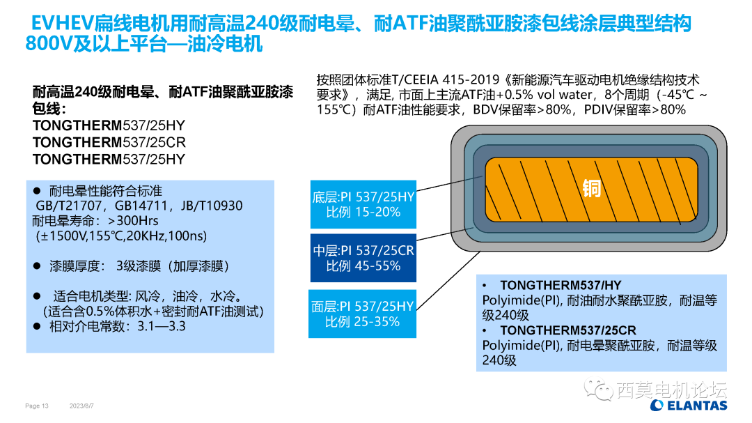 新能源