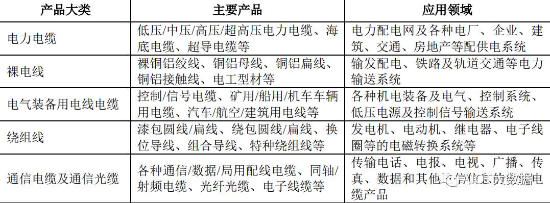 6686体育电气装备用电线电缆的主要生产工艺流程(图1)