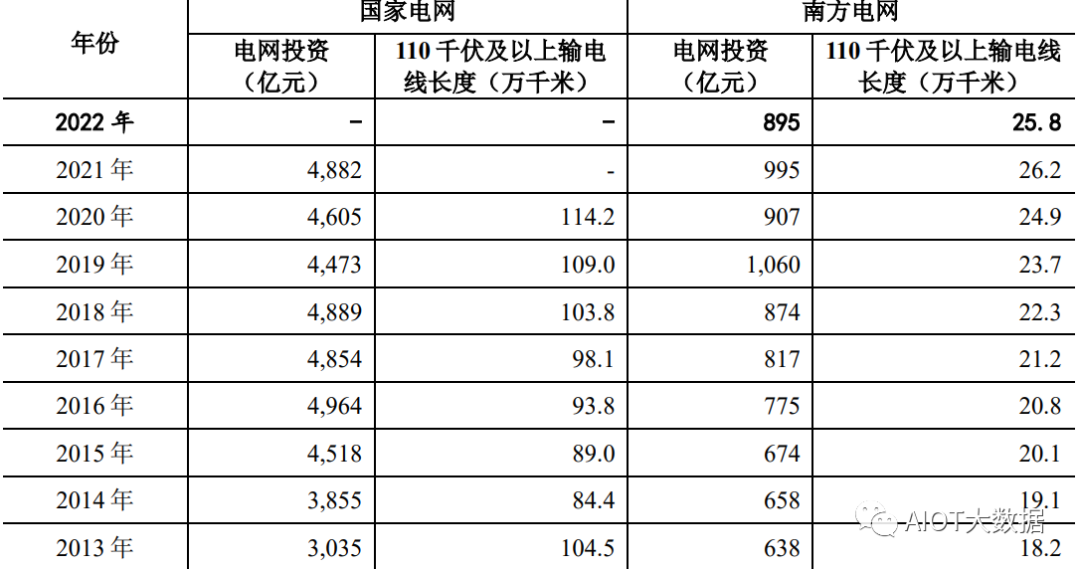 光纤光缆