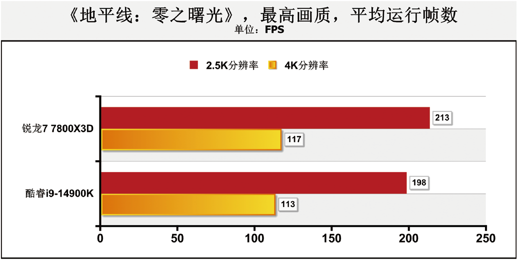 酷睿