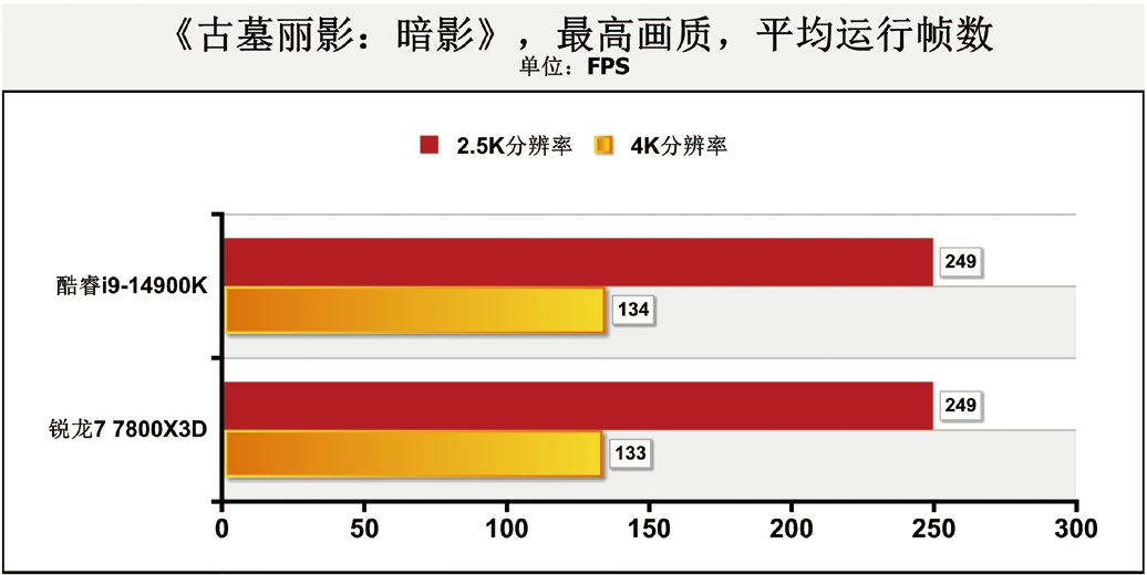 酷睿