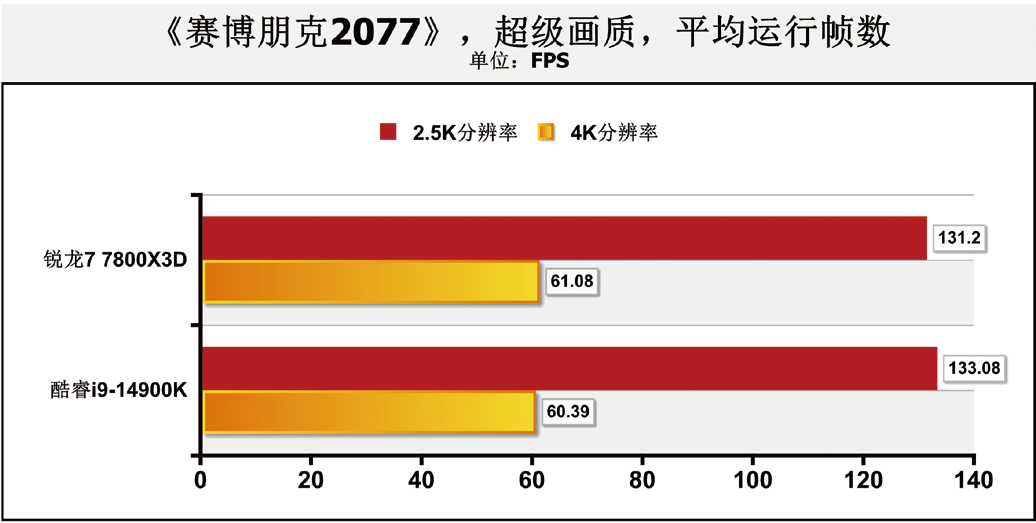 酷睿