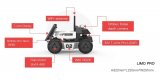 松靈機器人新品：LIMO系列全面升級，激發移動機器人技術的無限創新可能性