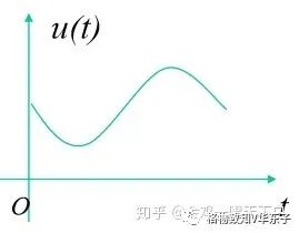 一文详解正弦交流电路的基础知识