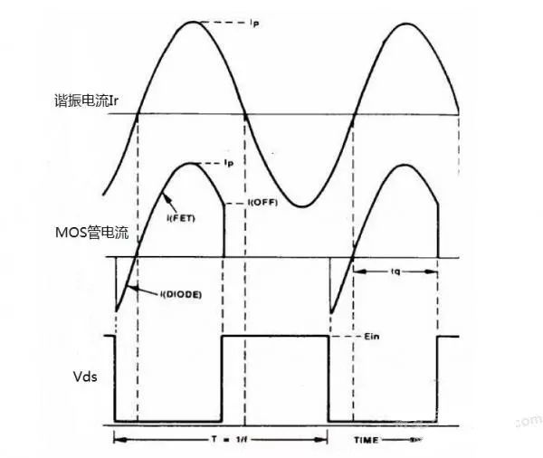 电磁感应