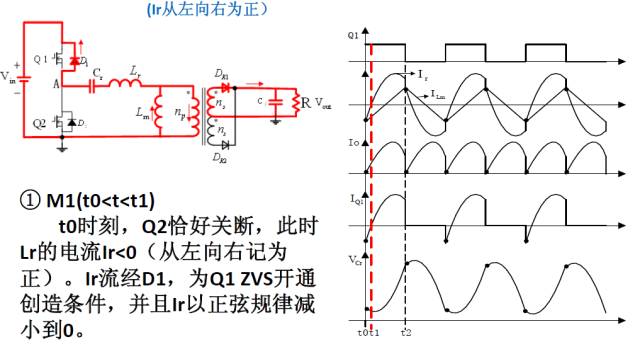 谐振变换器