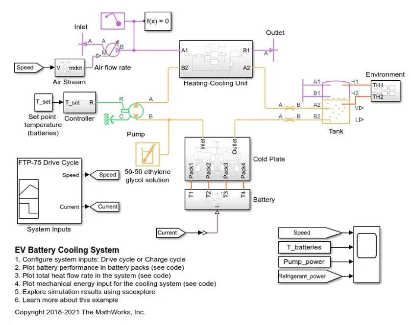 Simulink