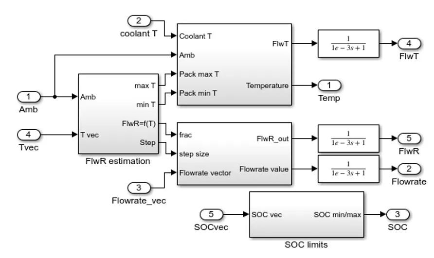 Simulink