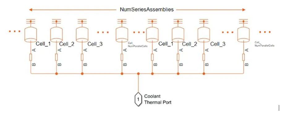 Simulink