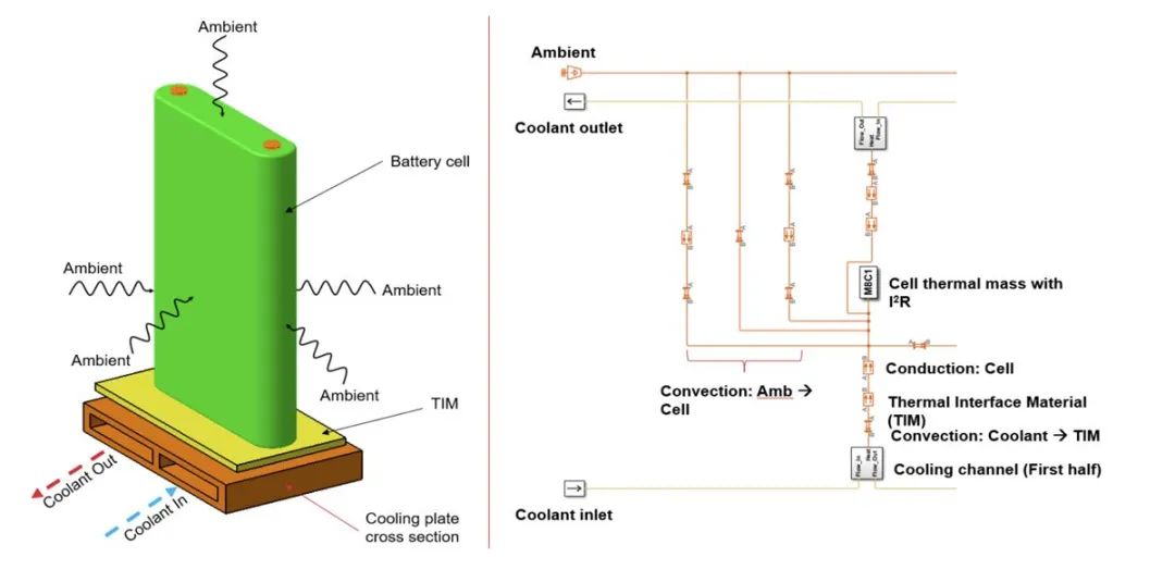 Simulink