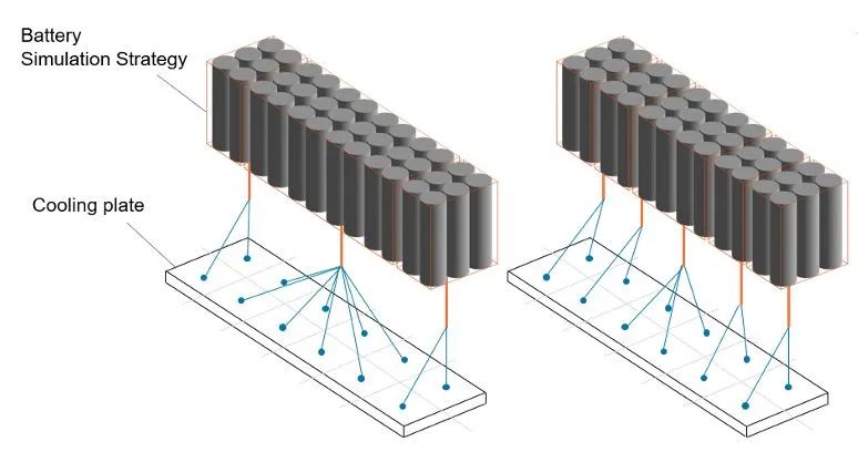 Simulink