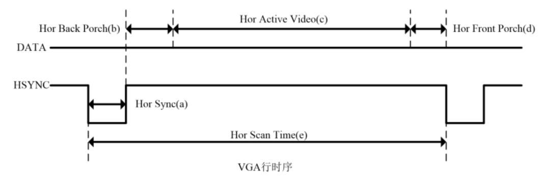 驱动设计