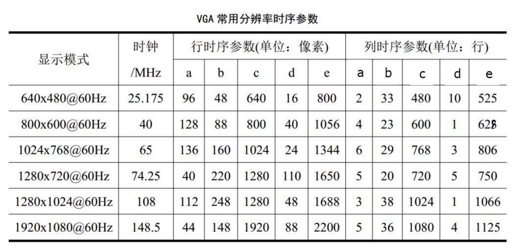 驱动设计