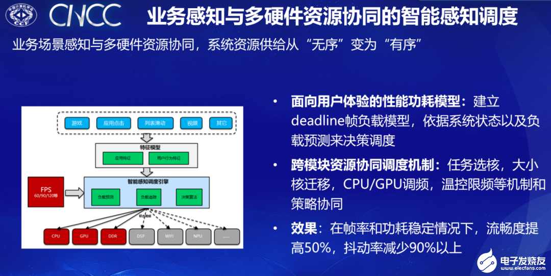 OpenHarmony